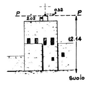 203012 - MASSERIA GUARDIOLA