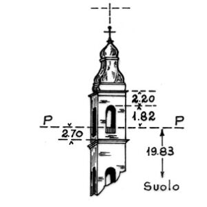 203025 - SAVA