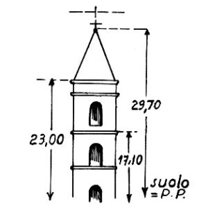 209051 - GIOI