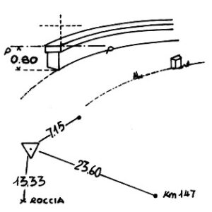 209068 - GIRONE