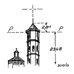 210091 - SAPRI
