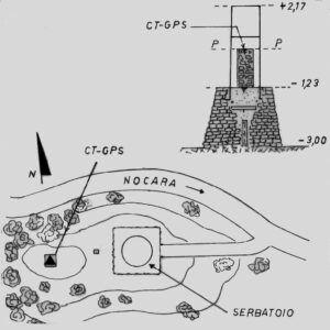 212902 - NOCARA