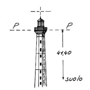 213001 - GALLIPOLI