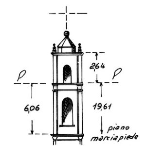 214050 - CURSI