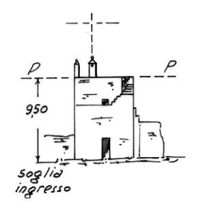 214116 - MASSERIA API