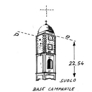 217018 - GONNOSCODINA
