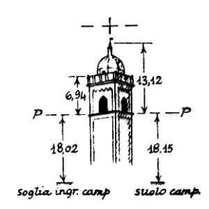 218100 - MEANA SARDO