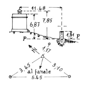 232043 - ISOLA DEL TORO