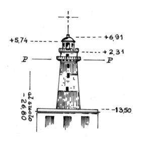 235027 - FARO DEI CAVOLI