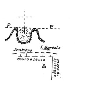 244038 - MONTAGNE RUSSE