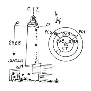 265051 - FARO GRANITOLA