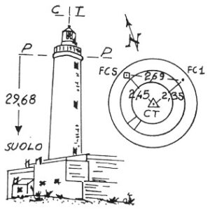 265051 - FARO GRANITOLA - FC
