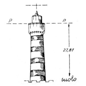 53A162 - FARO FRATELLI BANDIERA