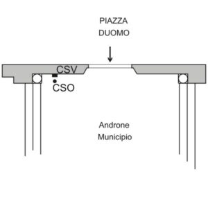 N072#_###_#### - MUNICIPIO DI CATANIA
