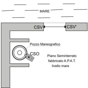 N072#_D01_002# - MAREOGRAFO DI CATANIA - MOLO VECCHIO