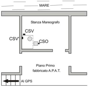N072#_D01_003# - MAREOGRAFO DI CATANIA - MOLO VECCHIO