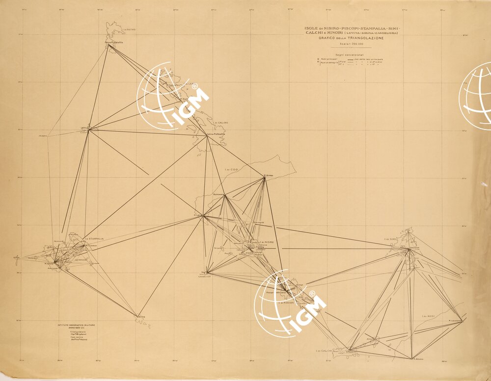 ISOLE DI NISIRO PISCOPI STAMPALIA SIMI CALCHI LEVITA SIRINA CANDELIUSA - GRAFICO DELLA TRIANGOLAZIONE