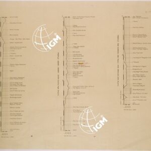 PROFILI ALTIMETRICI DELL'ETIOPIA