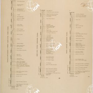 PROFILI ALTIMETRICI DELL'ETIOPIA