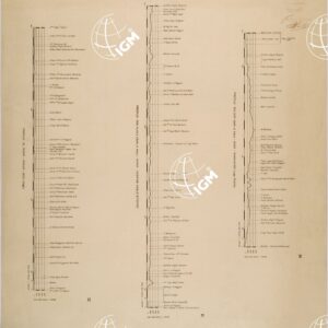 PROFILI ALTIMETRICI DELL'ETIOPIA