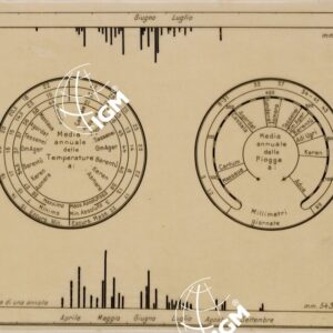 PIOGGIA E TEMPERATURA IN ERITREA - TAV 8 - MEDIA ANNUALE DELLA PIOGGIA E DELLE TEMPERATURE