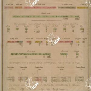 POPOLAZIONE DELLA CIRENAICA.