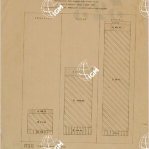 BENGASI GRAFICO DELLE DERRATE ALIMENTARI