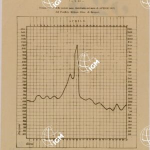 RAZIONI DI PANE DISTRIBUITE DAL PANIFICIO DI BENGASI