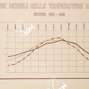 MEDIE MENSILI DELLE TEMPERATURE MASSIME - TAVOLA IV