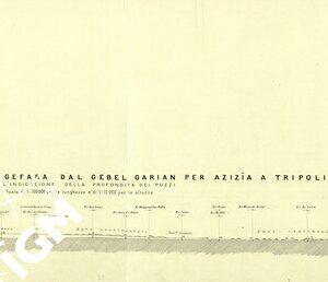 PROFILO ATTRAVERSO LA GEFARA DAL GEBEL GARIAN PER AZIZIA A TRIPOLI.
