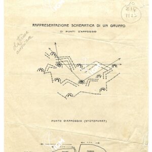 RAPPRESENTAZIONE SCHEMATICA DI UN GRUPPO DI PUNTI D'APPOGGIO (fronte e retro)